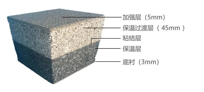 富思特入选《绿色建材低碳技术与产品案例》(第一批)名单