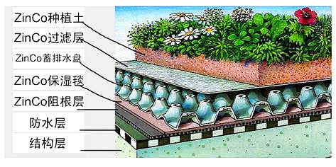 报价巴中市凹凸型排水板 排水板